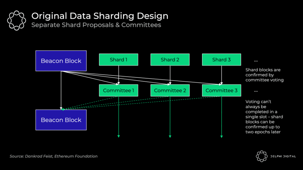 Sharding 1.0的同步问题