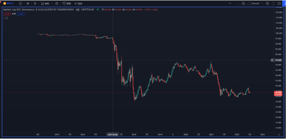 Tokenpocket Web3 世界入口 一个正在被创造的自生态服务平台 Foresight News Tokenpocket Web3 世界入口 一个正在被创造的自生态服务平台 Foresight News