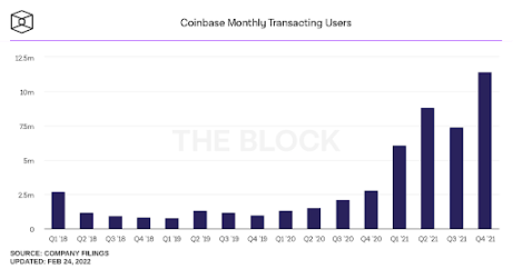 Source: theblockcrypto.com