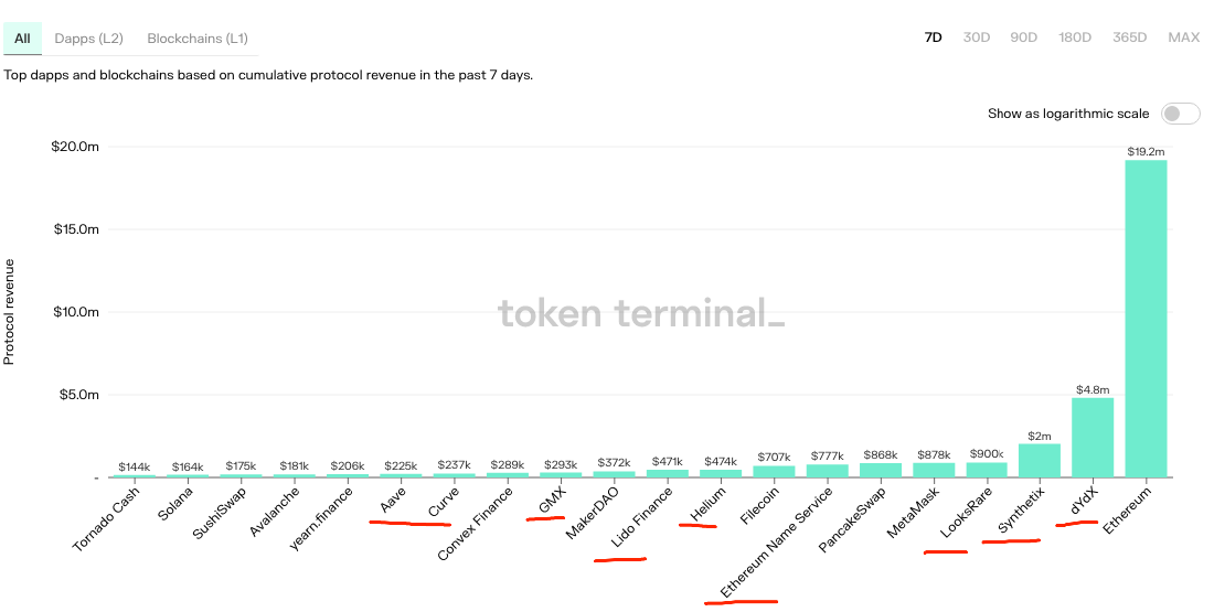资源来源:token terminal