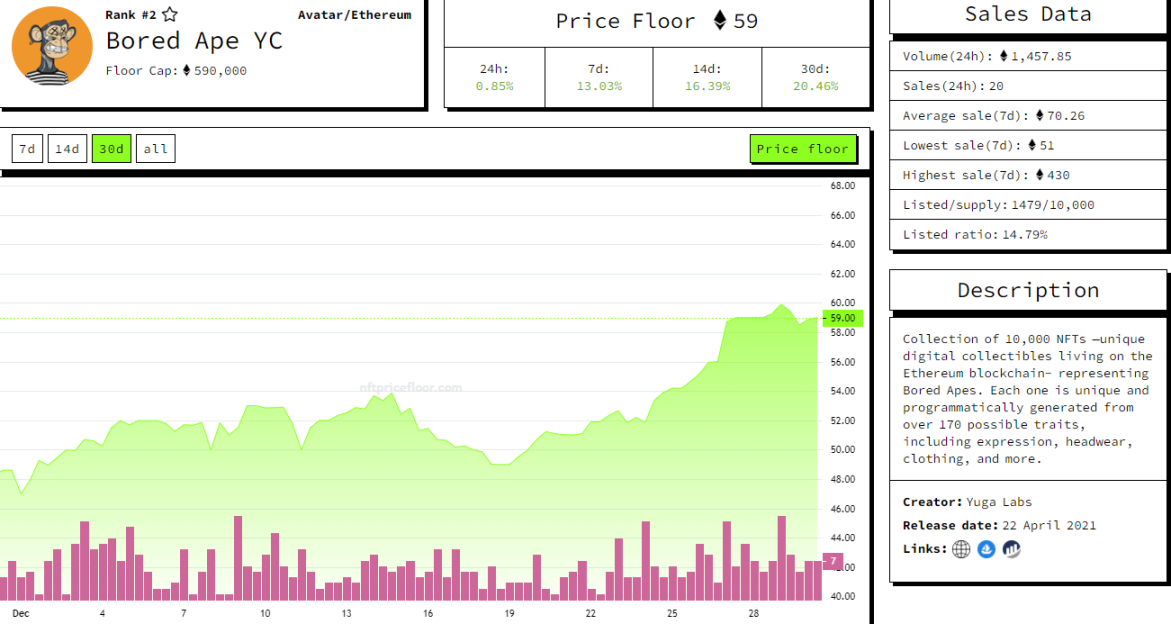 30日内地板价走势图