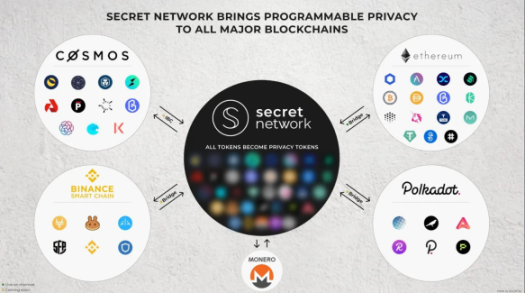 隐私赛道的演进：详解33条隐私公链特征和发展趋势
