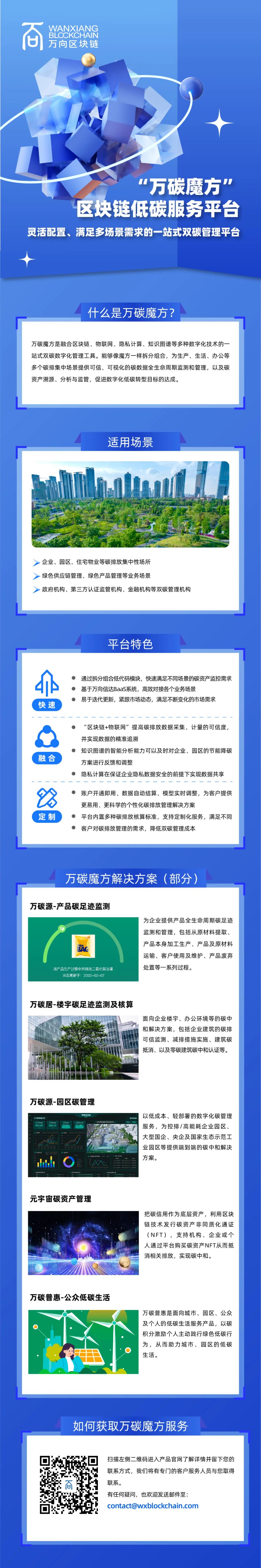 一图详解“万碳魔方”区块链低碳服务平台 - Foresight News