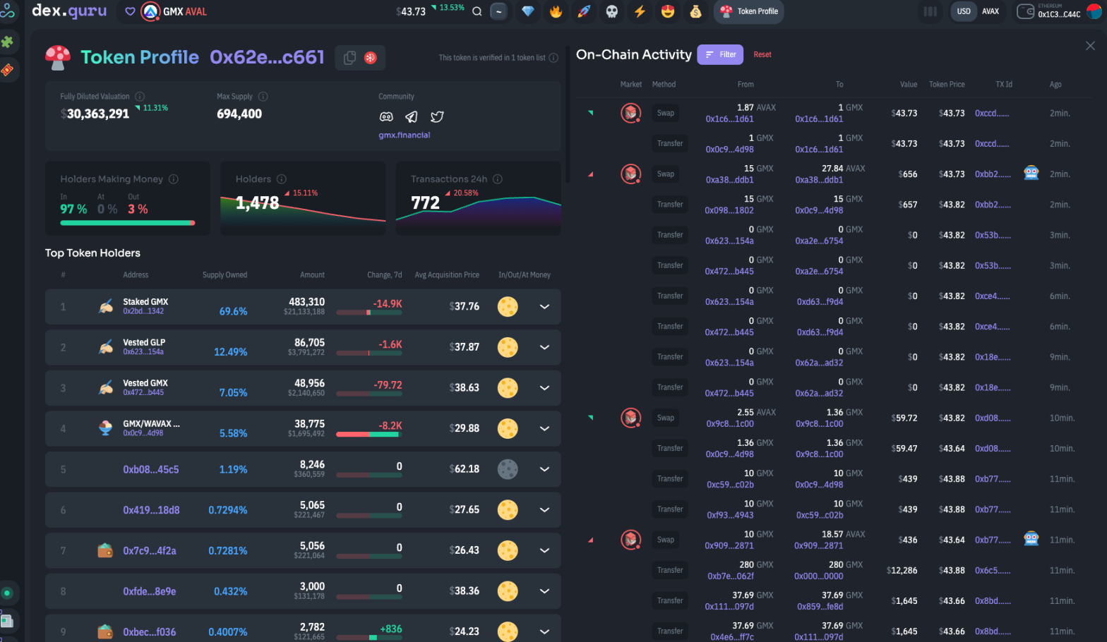 $GMX ( Arb ) — Token Profile on DexGuru