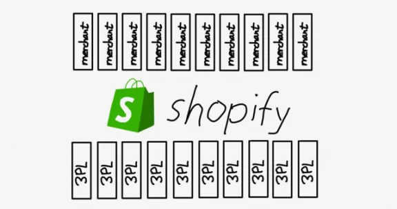 Shopify的演变之路：为什么选择进军Web3？