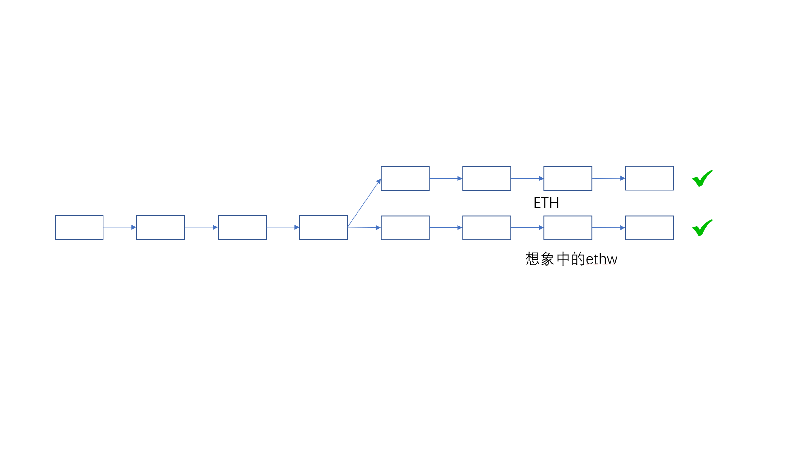 经常被误以为的情况