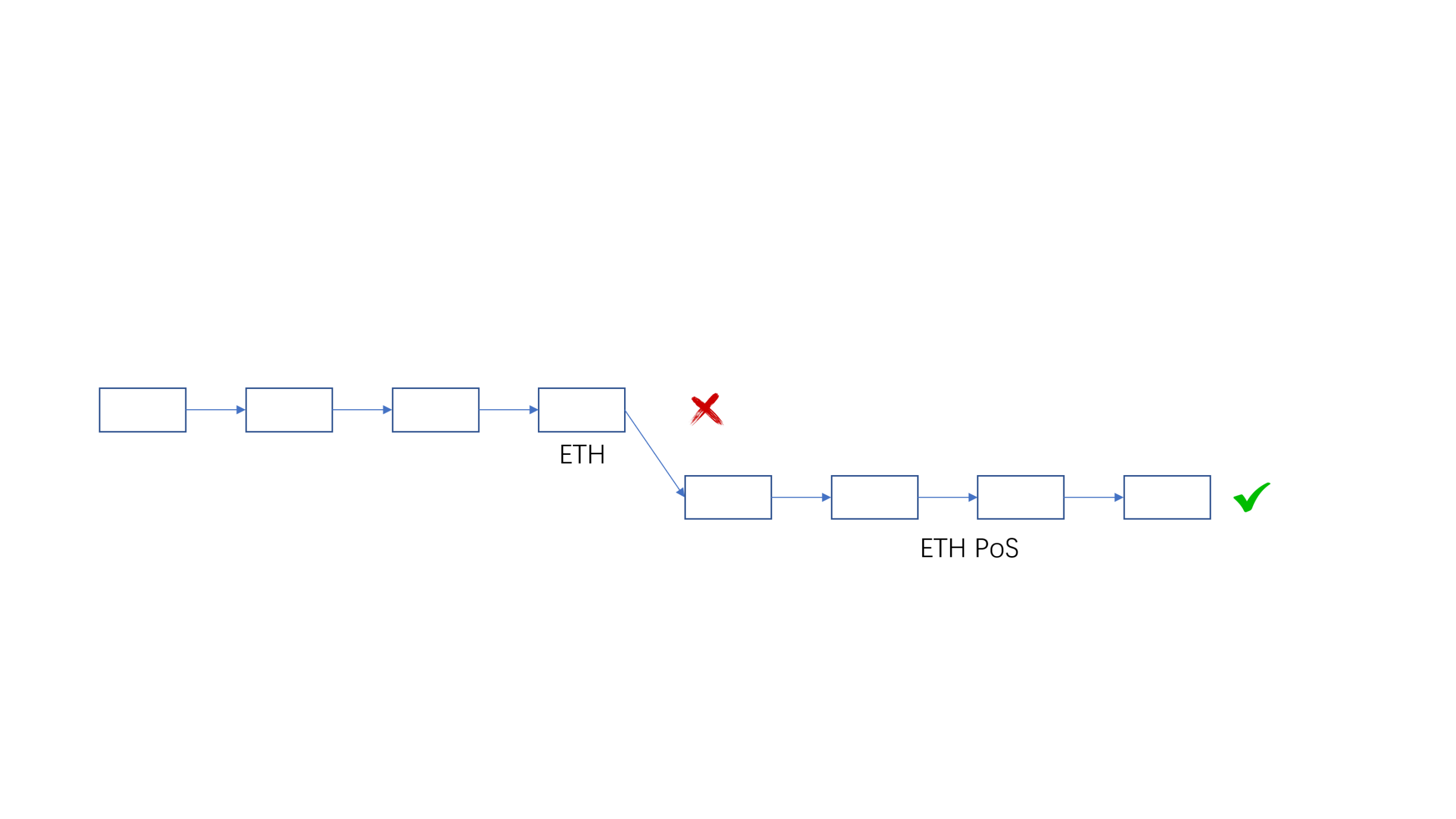 原来是一次技术升级