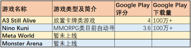 游戏简介