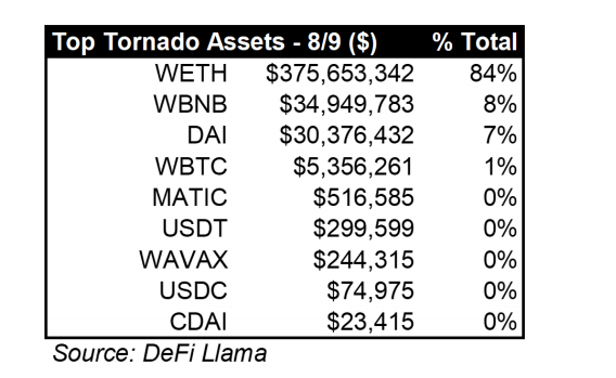 万字解读美国财政部制裁Tornado Cash带来的影响