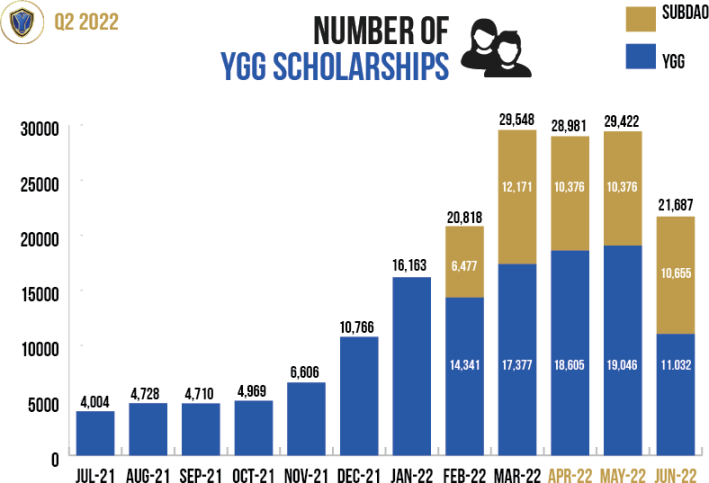 YGG二季度报告解读：投资能力可观，4年收益率目标有一定挑战