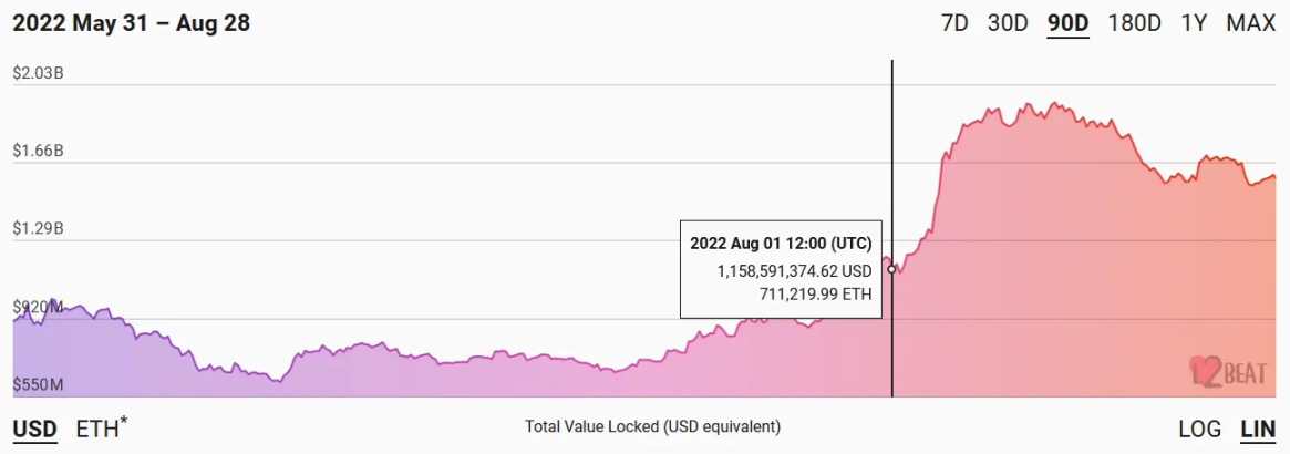 Bankless：一文盘点赚取OP代币的5个机会