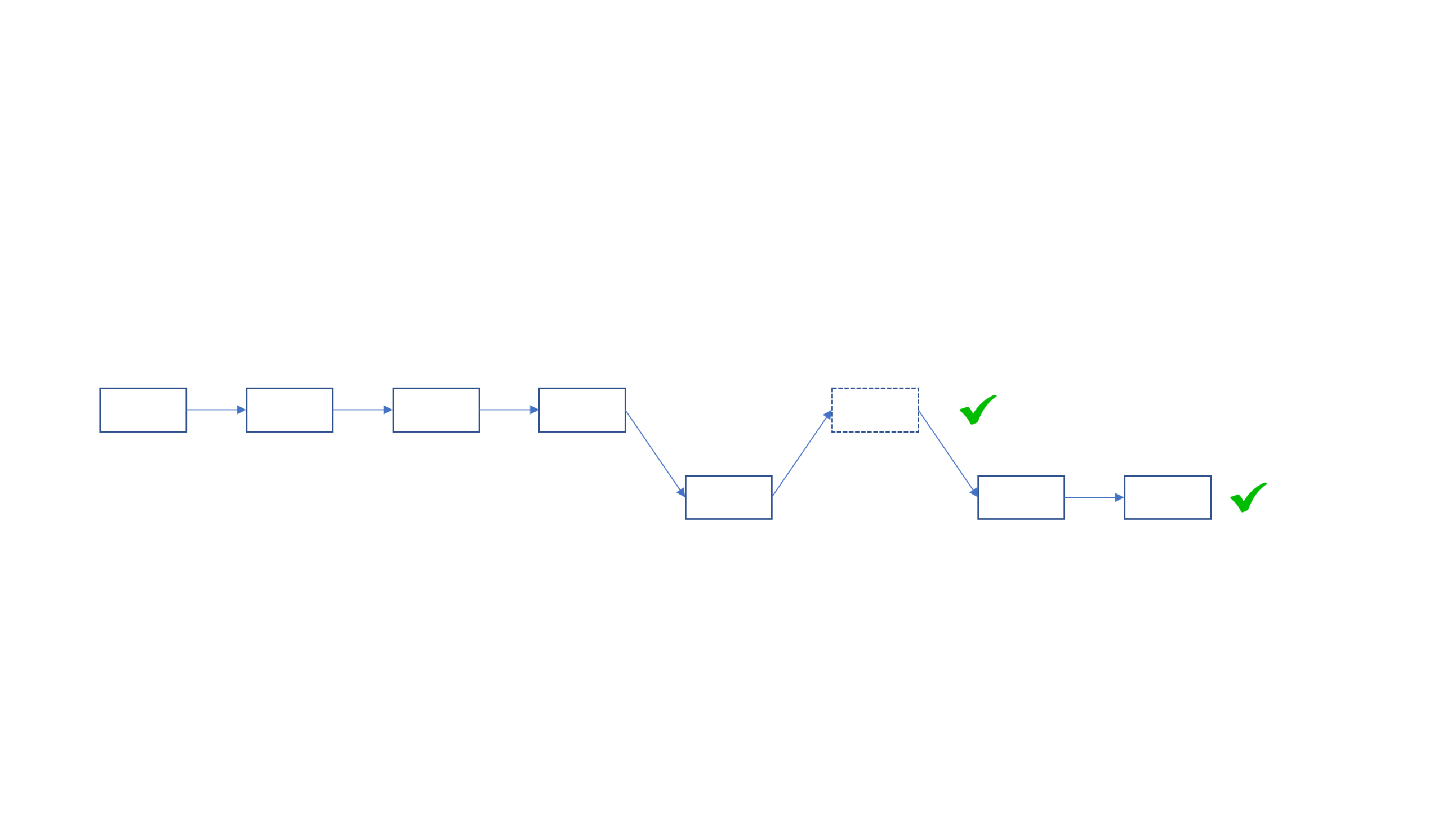 软分叉：新老版本可以共存