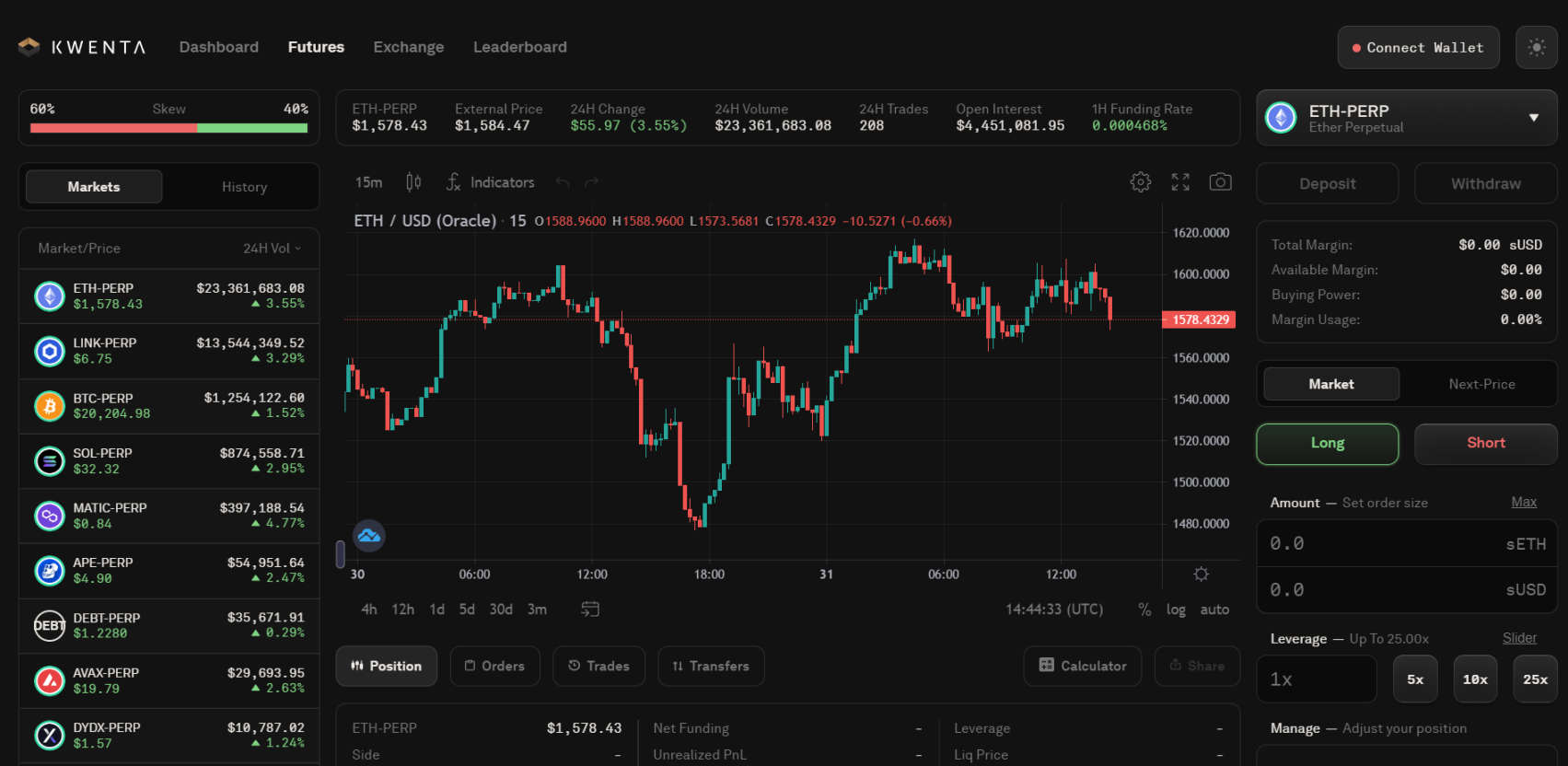 图片来源于 https://kwenta.io/market/?asset=sETH