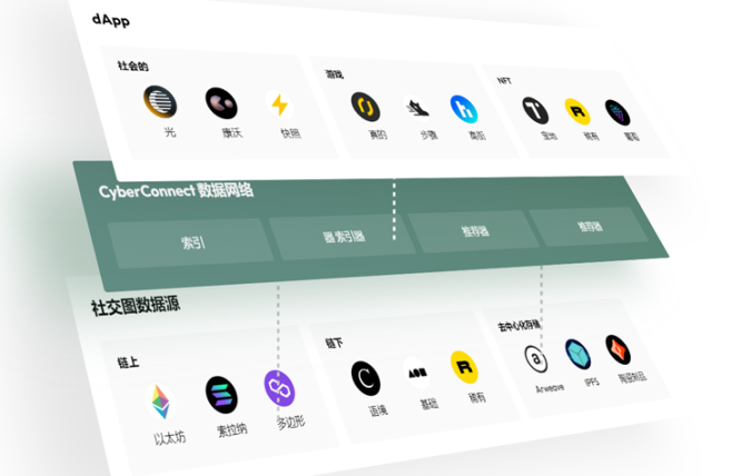 Web3社交应用新风向：可用底层现雏形