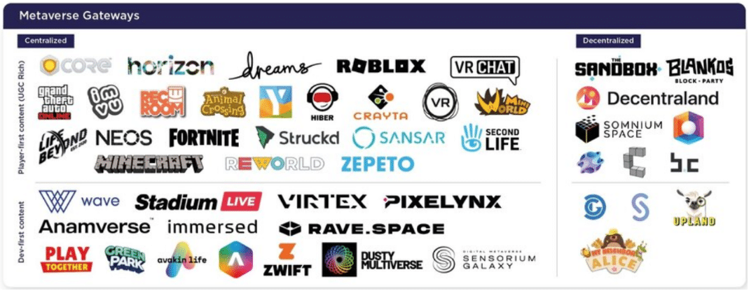 Metaverse ecosystem diagram - Source: NewZoo metaverse platform introduction \[11\]