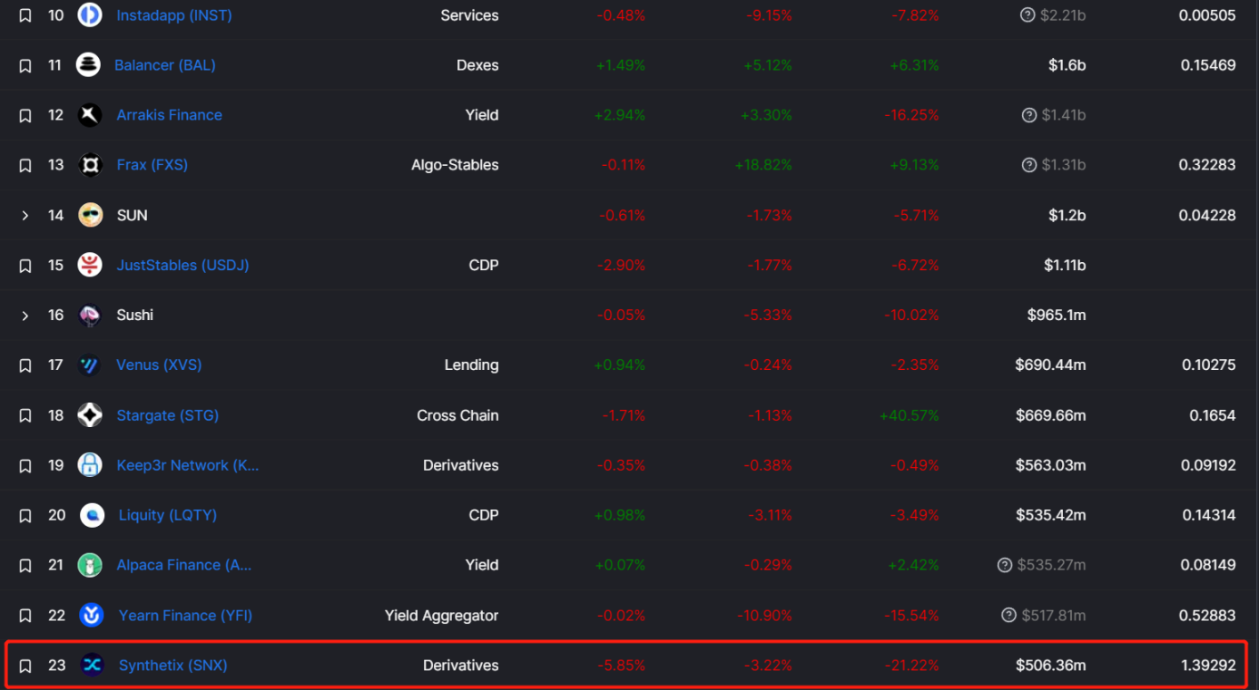 图片来源于 DefiLlama - DeFi Dashboard