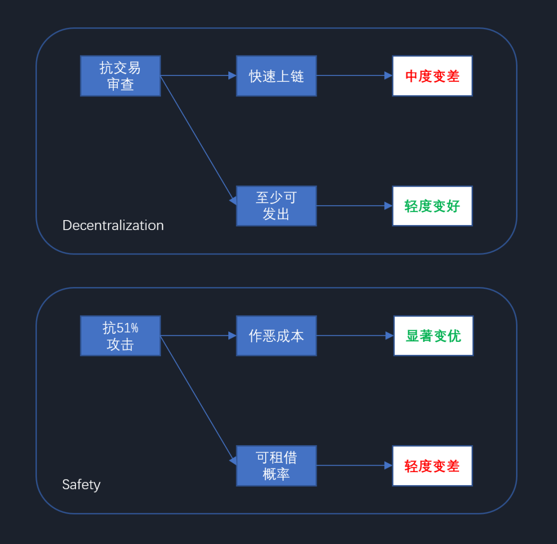 拆开看就清楚多了