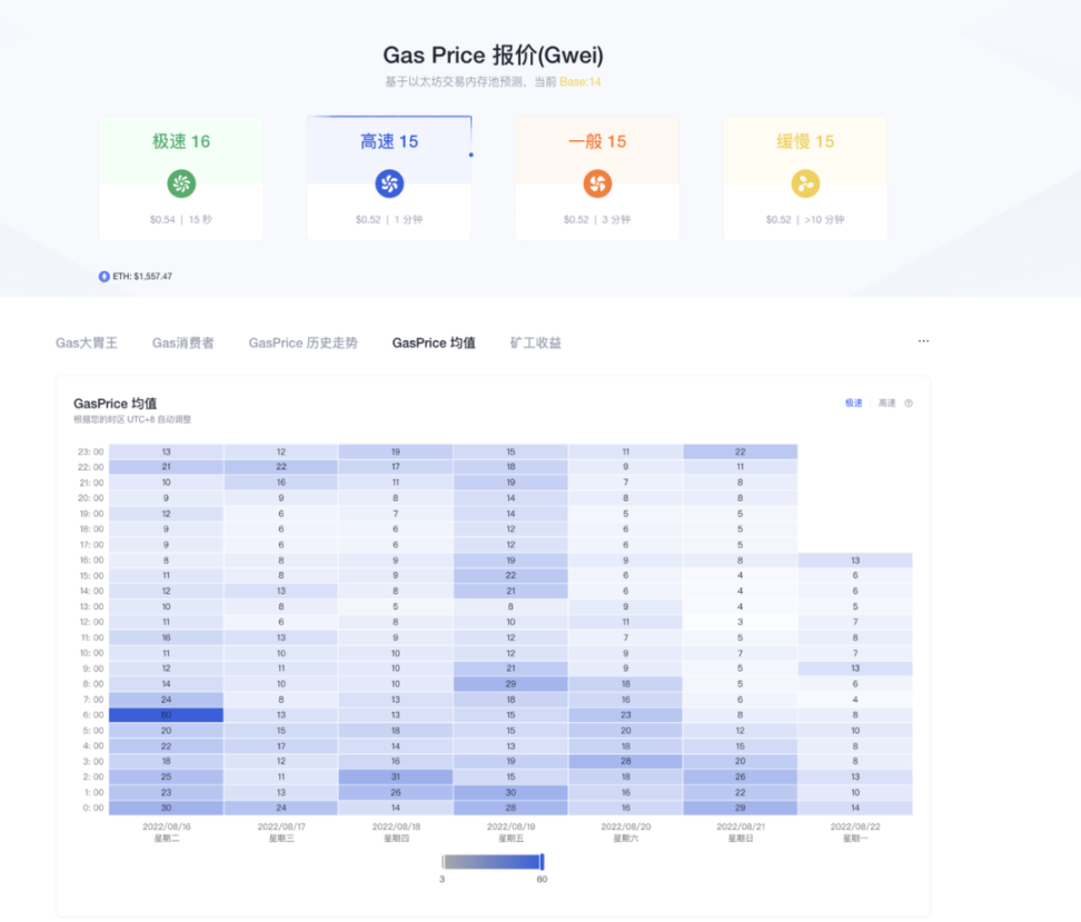 绝密｜OKLink 多链浏览器的N 个“隐藏功能” - Foresight News