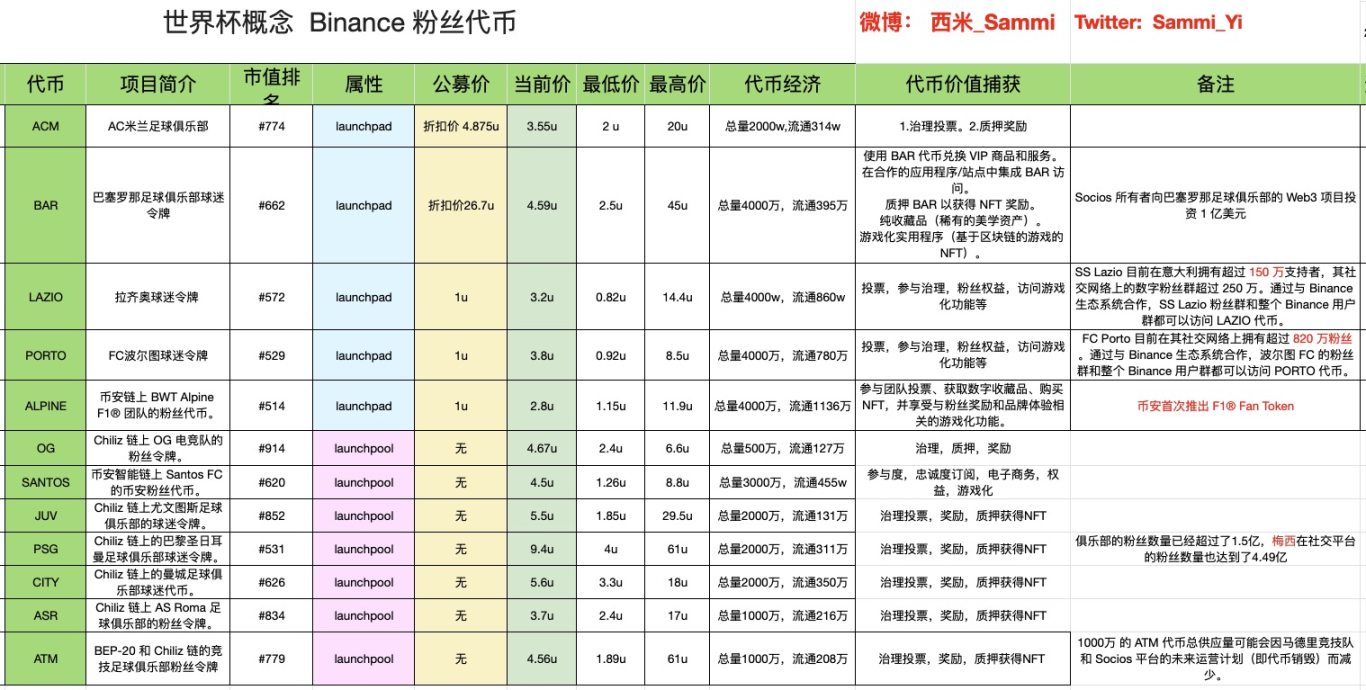 Binance 粉丝代币一览