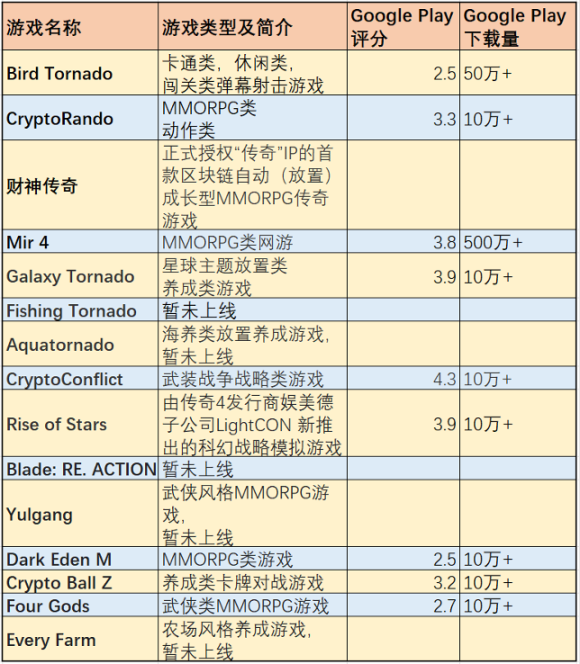 游戏简介