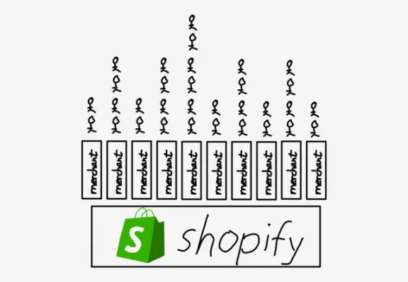 Shopify的演变之路：为什么选择进军Web3？