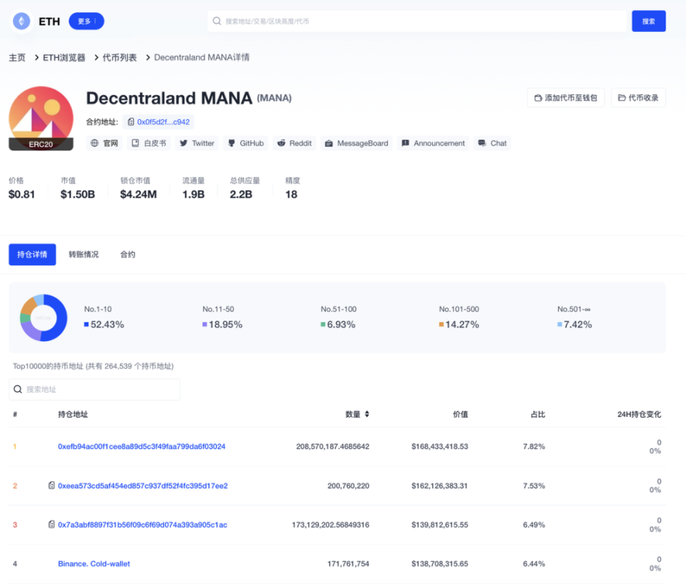 绝密｜OKLink 多链浏览器的N 个“隐藏功能” - Foresight News