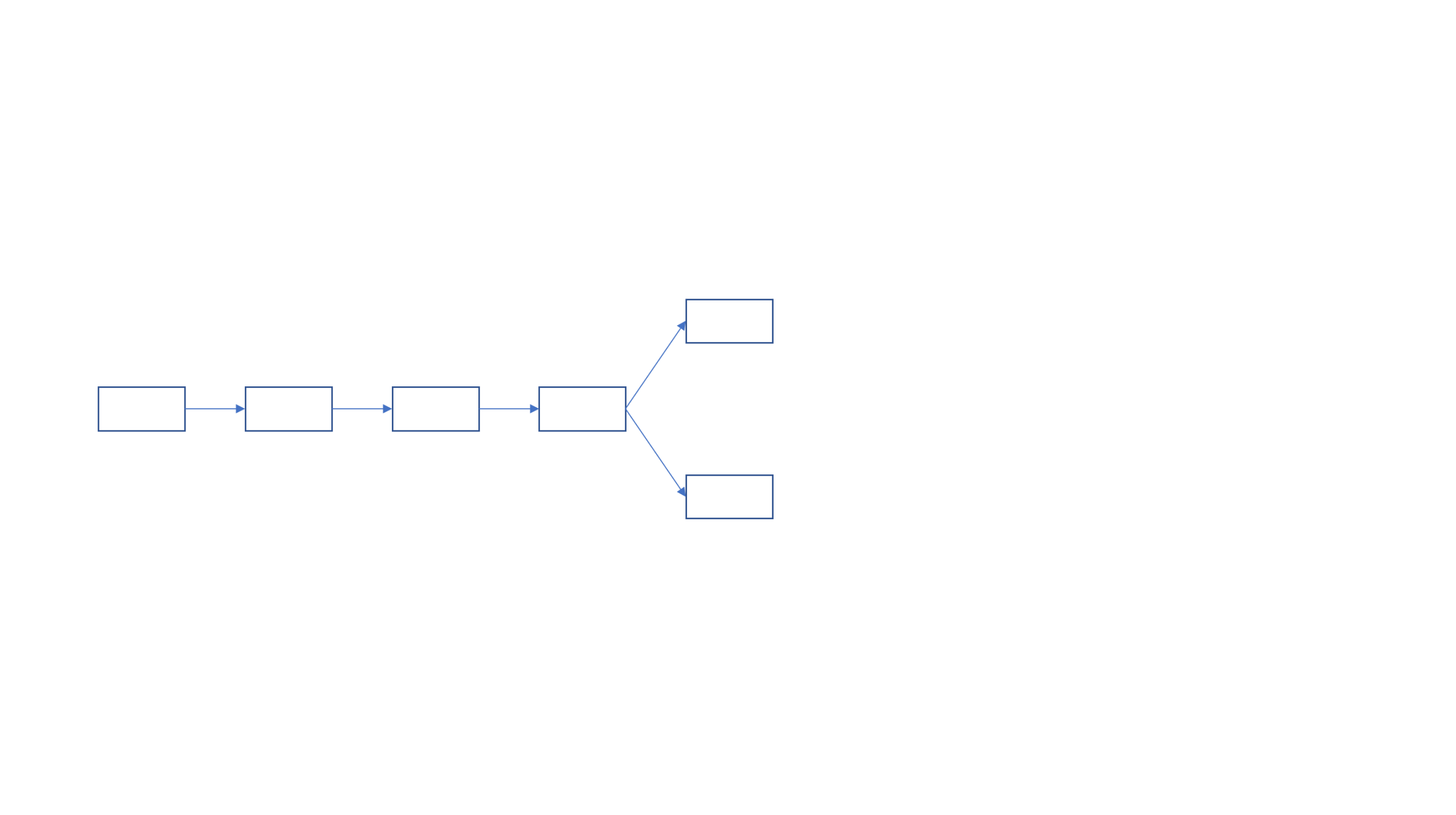 同时收到新区块