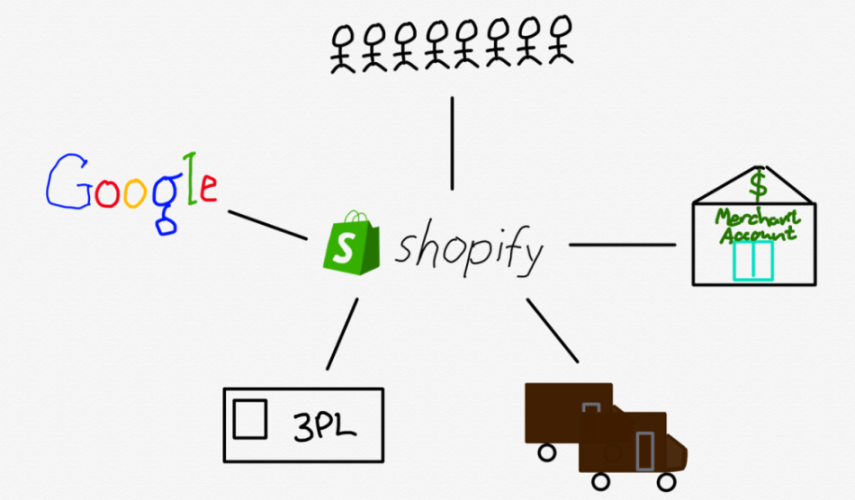 Shopify的演变之路：为什么选择进军Web3？