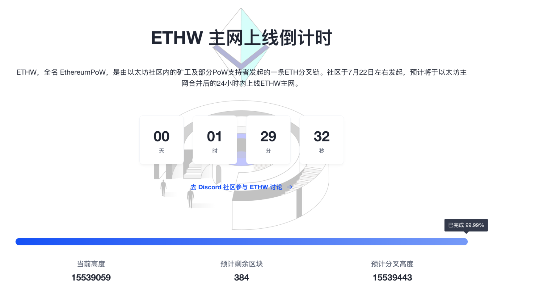 OKLink 将全球首发ETHW 浏览器，目前官网已支持「ETHW 主网倒计时」专题页- Foresight News