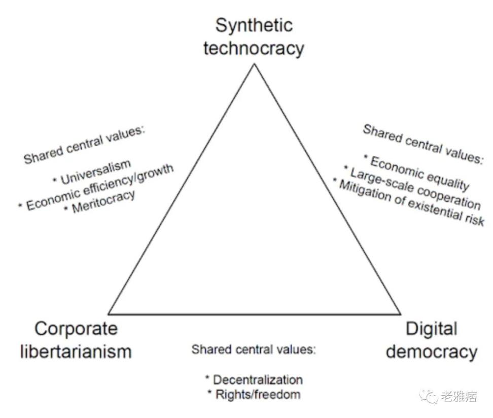 从游戏《文明6》看21 世纪的政治意识形态- Foresight News
