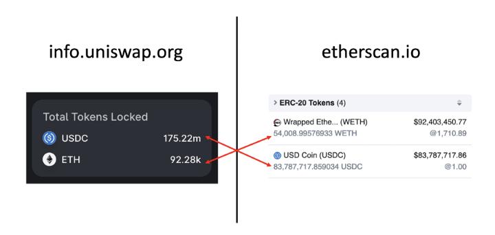 数据分析：Uniswap V3 的 TVL 计算竟然都是错的？