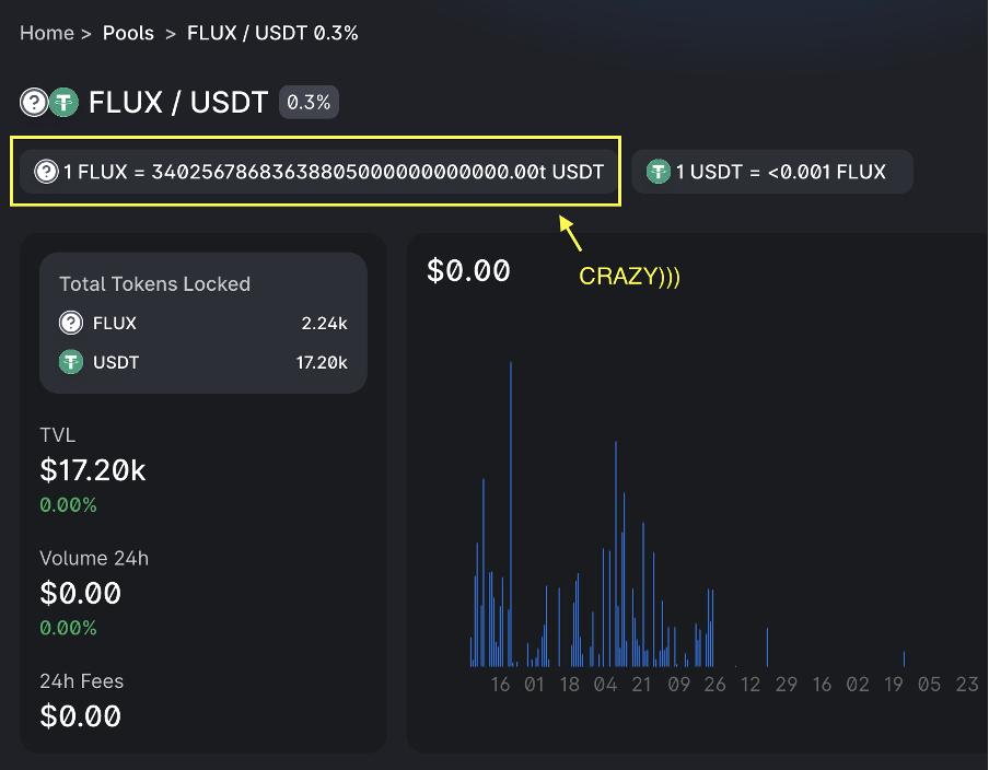 数据分析：Uniswap V3 的 TVL 计算竟然都是错的？