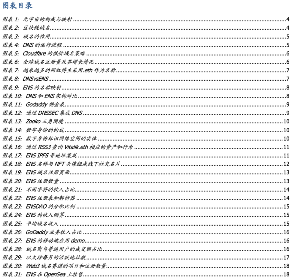 从DNS 到ENS，域名的Web3 时代- Foresight News