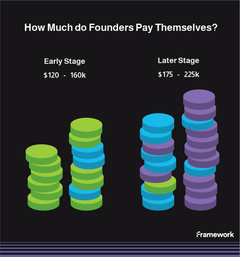 Framework Ventures：Web3薪酬研究报告