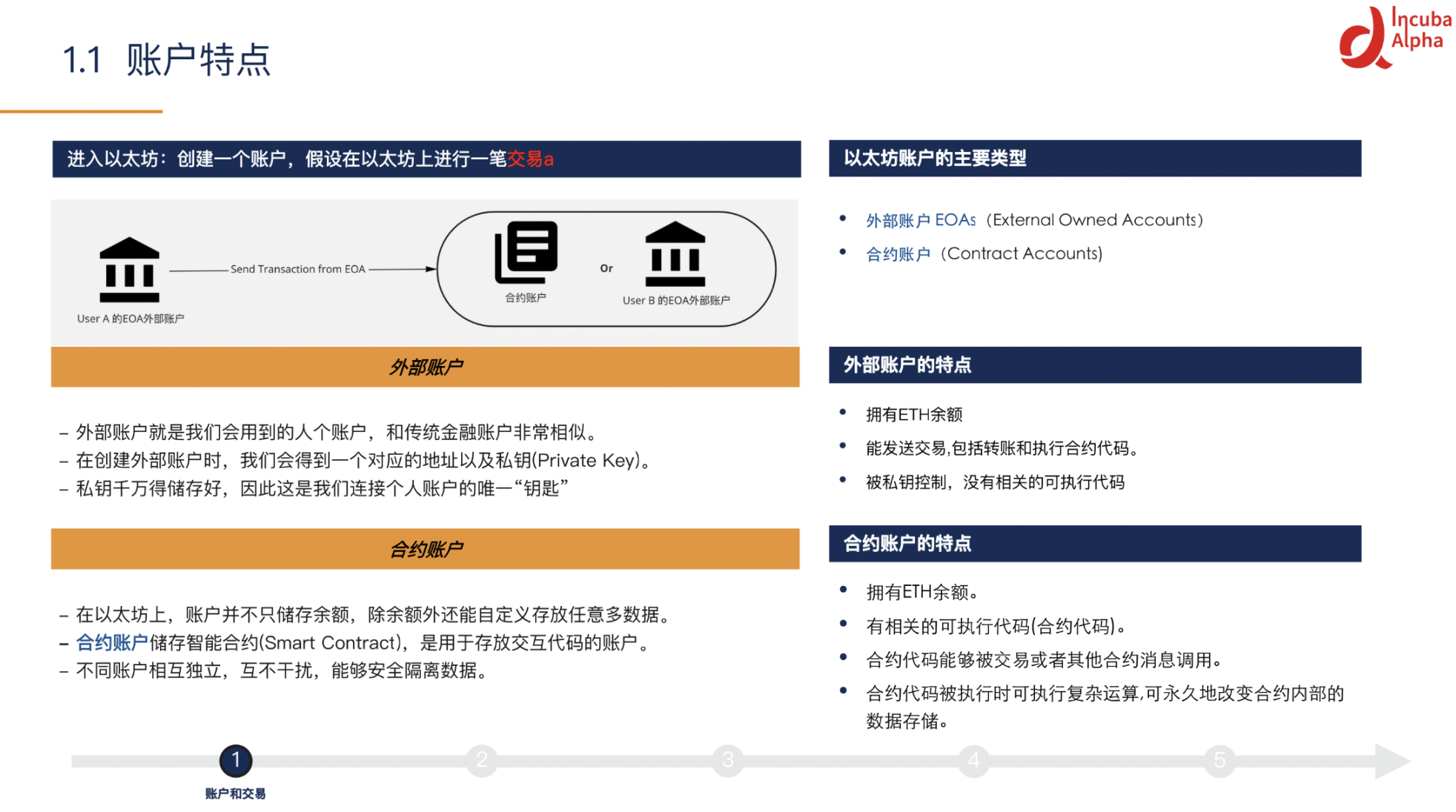 从PoW 到PoS，深入探讨交易在以太坊合并前后执行流程- Foresight News
