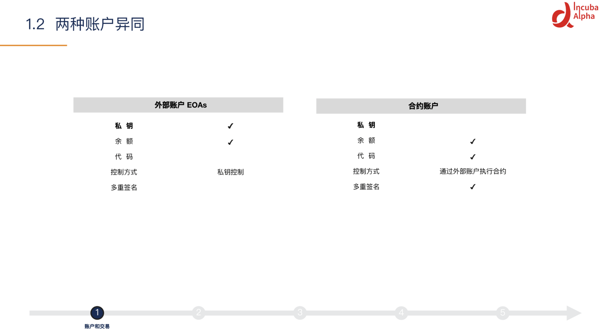 从PoW 到PoS，深入探讨交易在以太坊合并前后执行流程- Foresight News