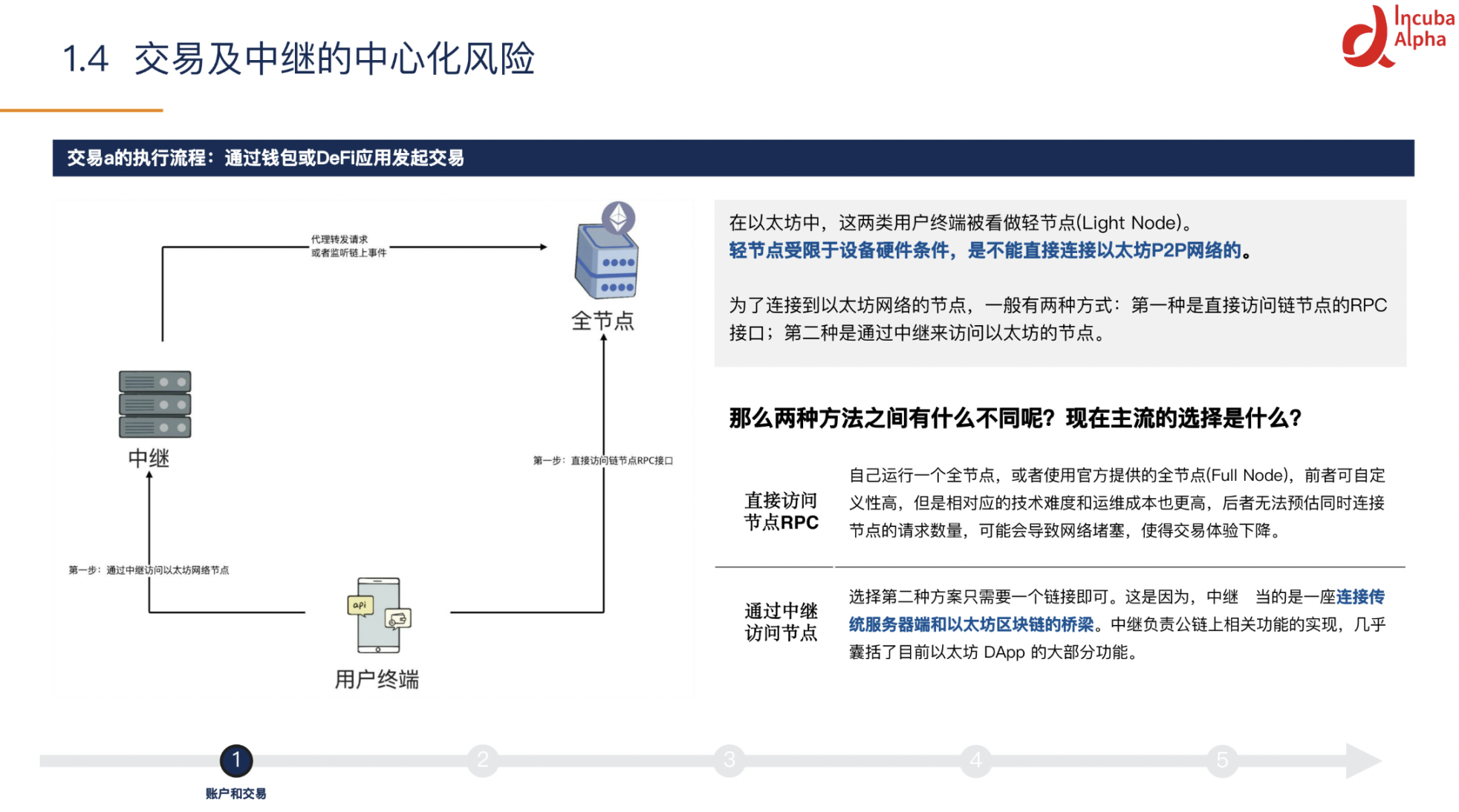 从PoW 到PoS，深入探讨交易在以太坊合并前后执行流程- Foresight News