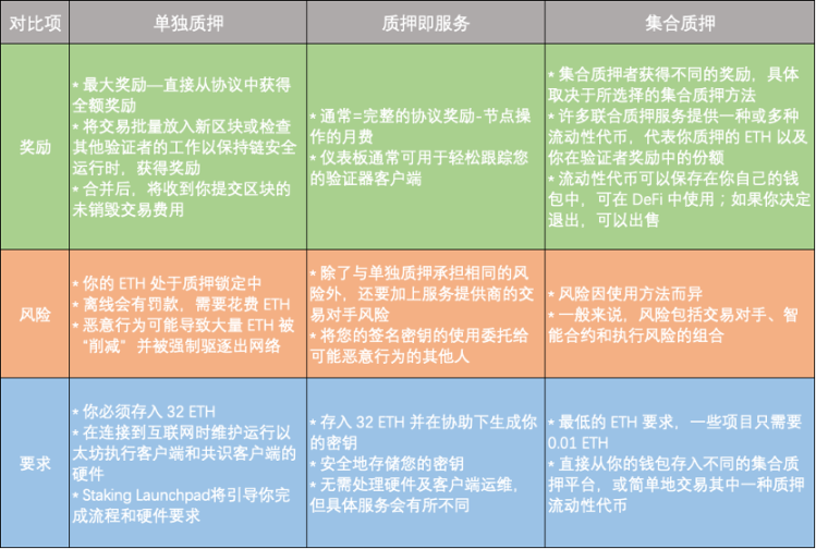 警惕利用「以太坊合并」的 3 种骗局