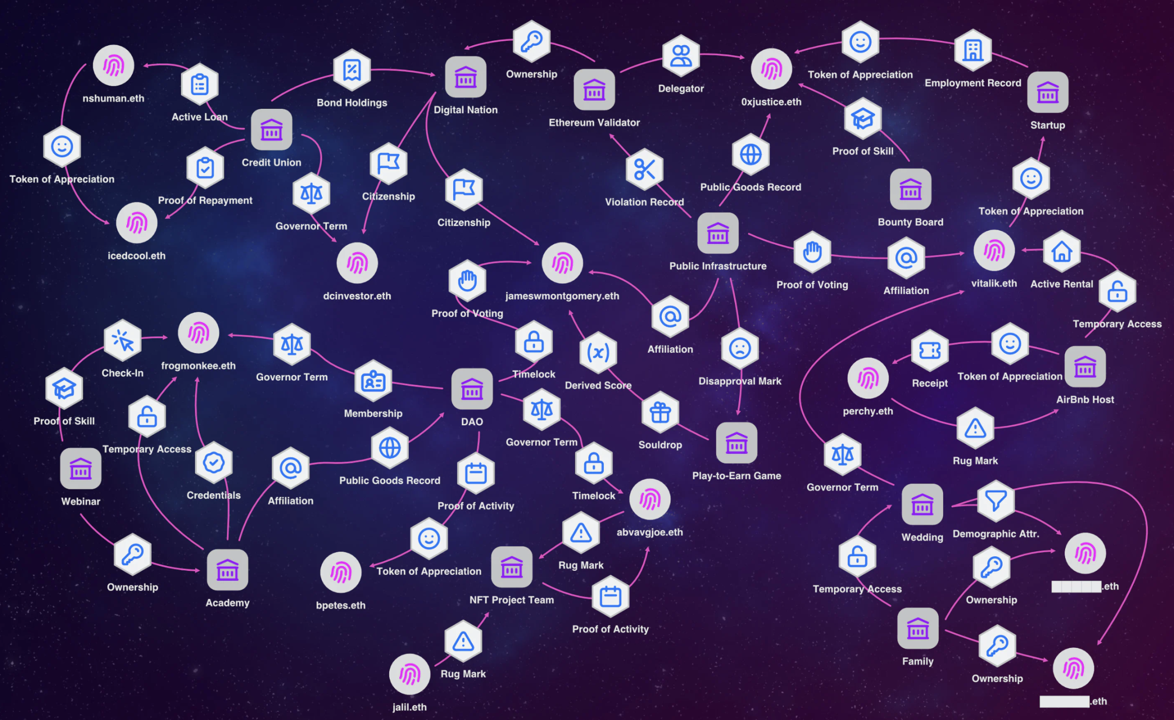 soulweb from nshuman.eth