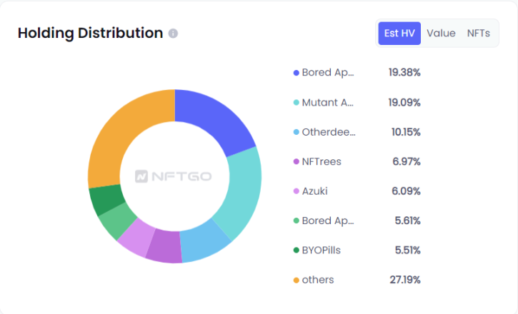 数据来源（nftgo.io)