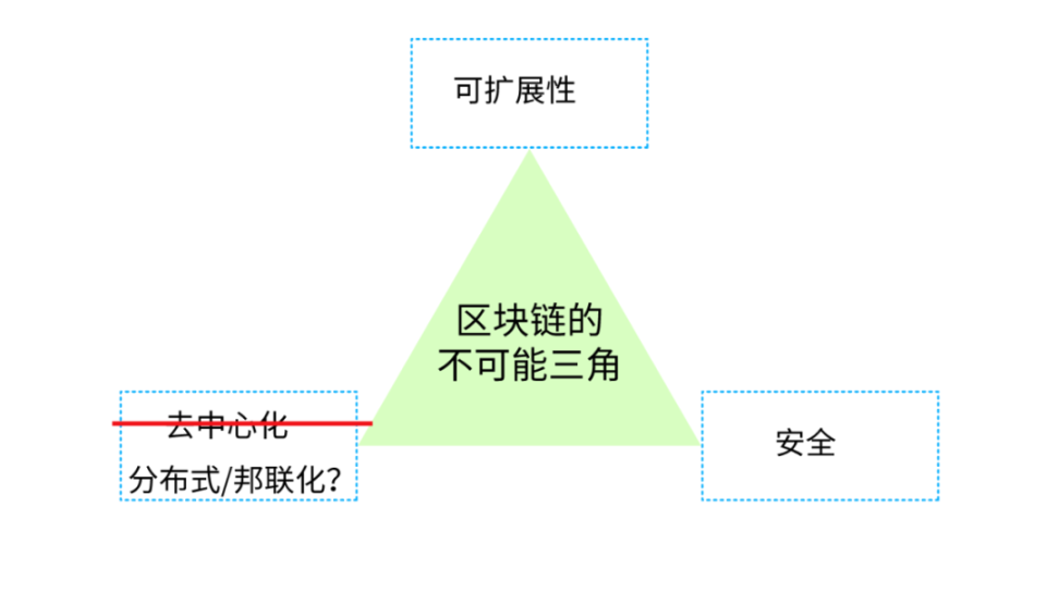 从下一代数据中心的角度，谈谈为何Web3终将到来