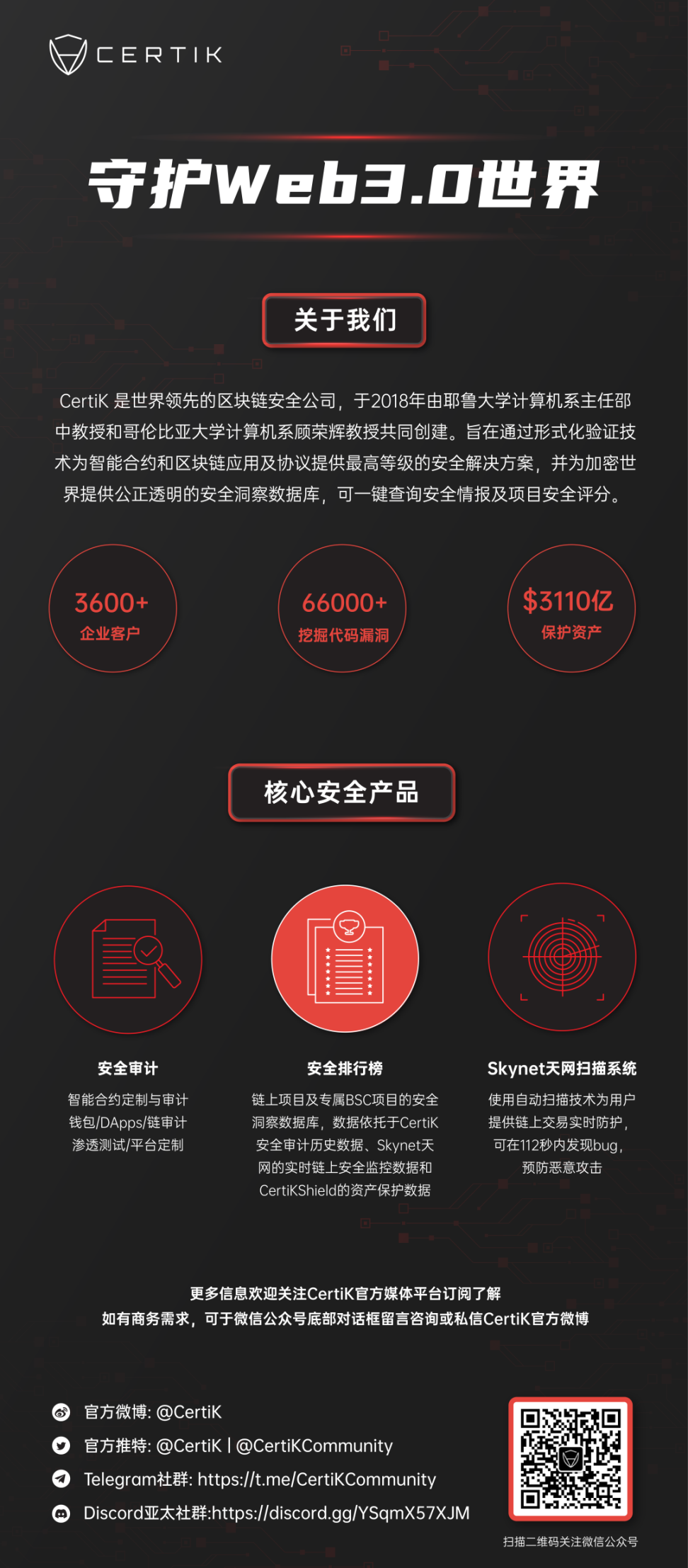 重磅| CertiK8 月Skynet 天网报告：31 起重大攻击事件，最高一次蒸发近2 亿美元- Foresight News