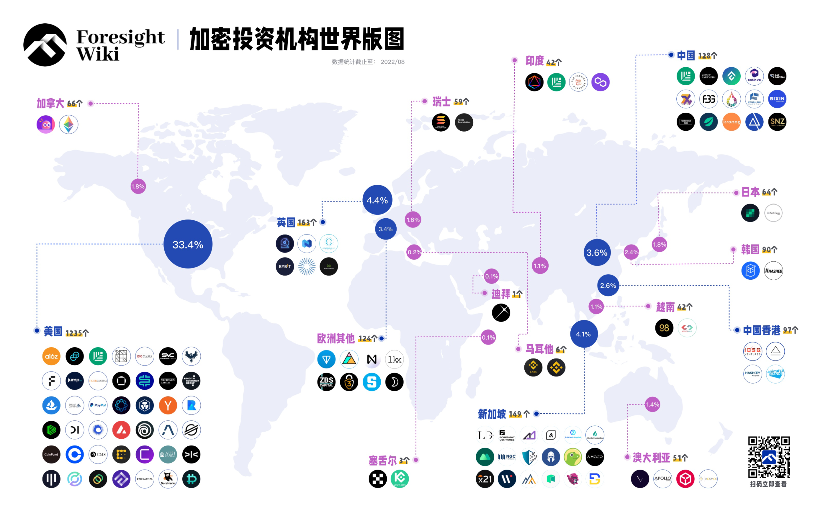 一览加密投资机构的世界版图