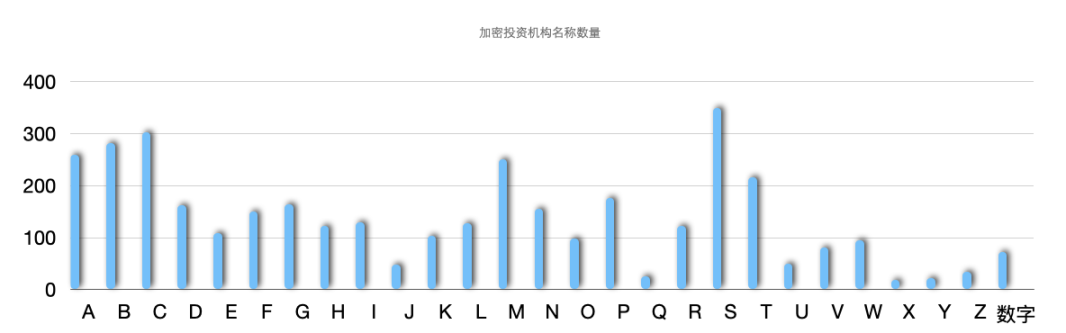 一览加密投资机构的世界版图