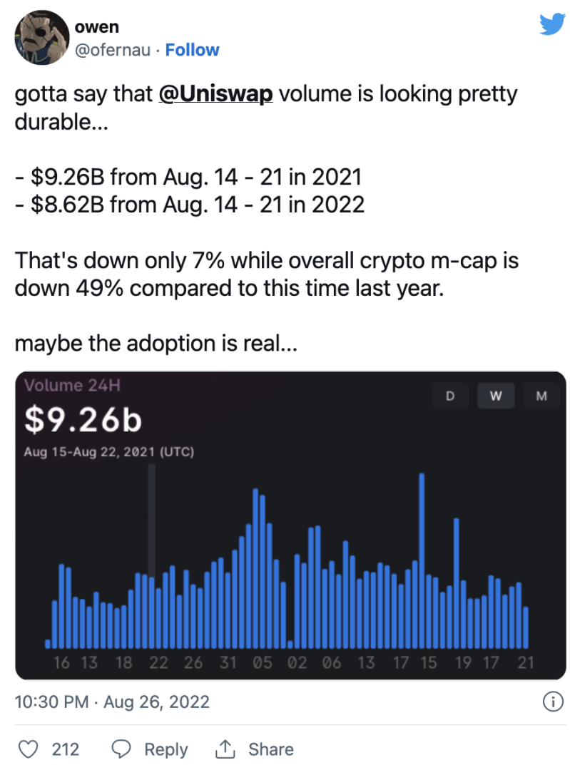对比10 大头部DEX：数据表现和未来布局- Foresight News