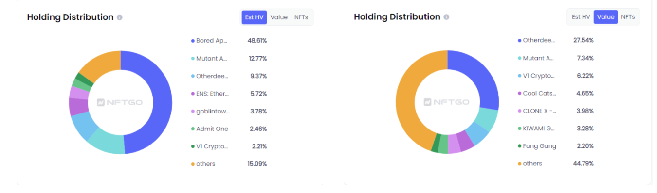 数据来源（nftgo.io)