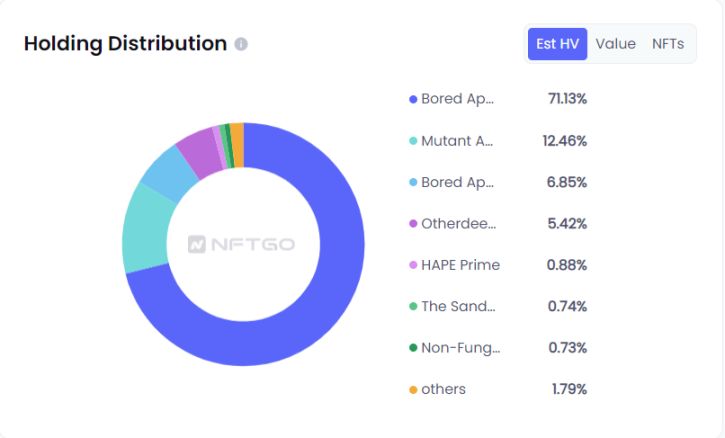 数据来源（nftgo.io)