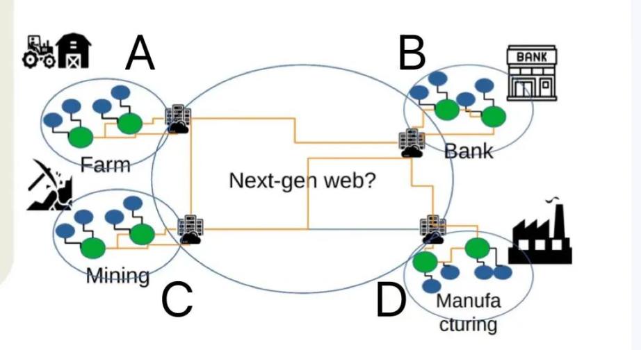 从下一代数据中心的角度，谈谈为何Web3终将到来