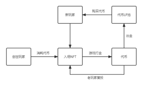 外循环模式