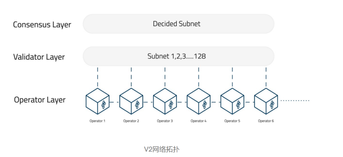 图 19:SSV V2 网络拓扑